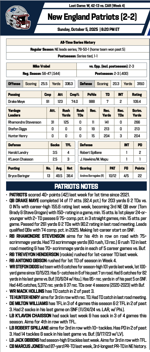 Patriots at Bills