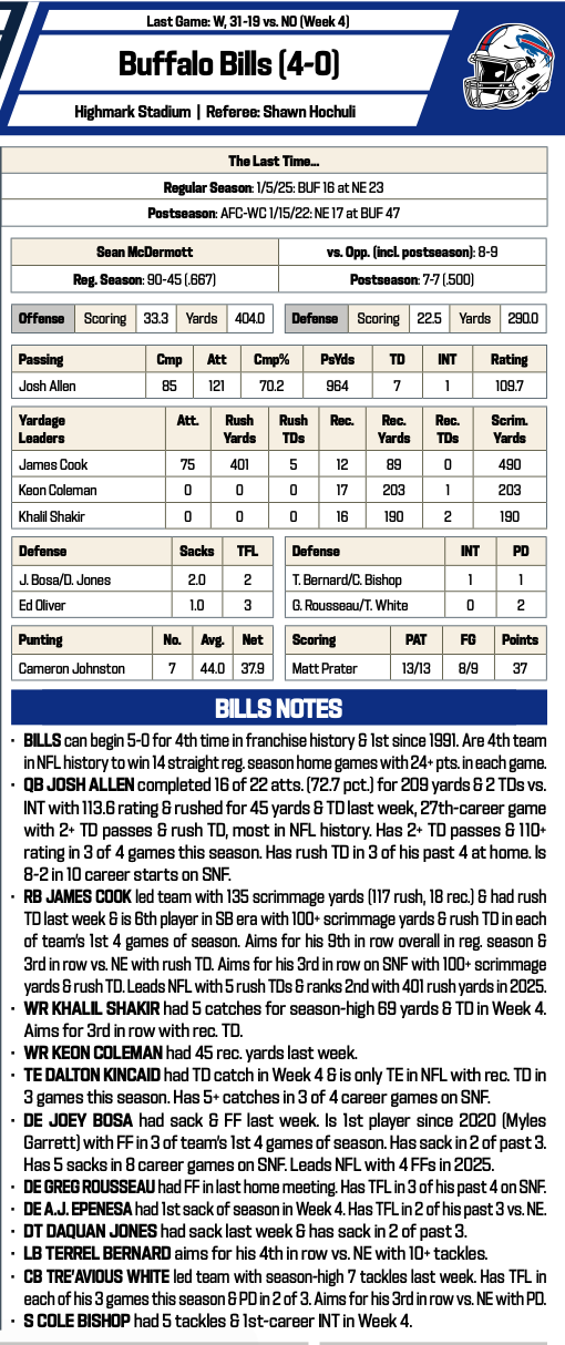 Patriots at Bills