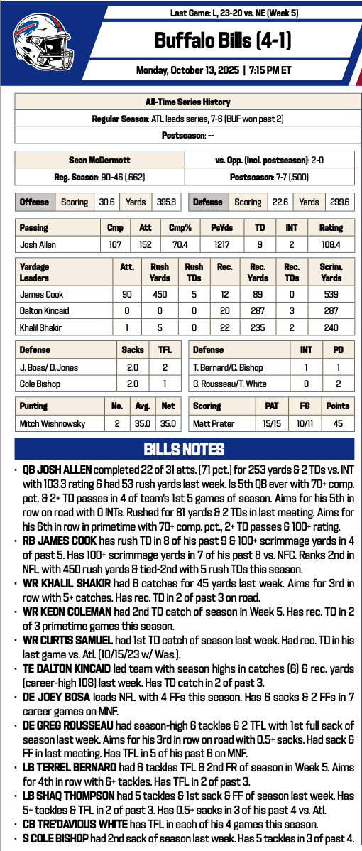 Bills at Falcons