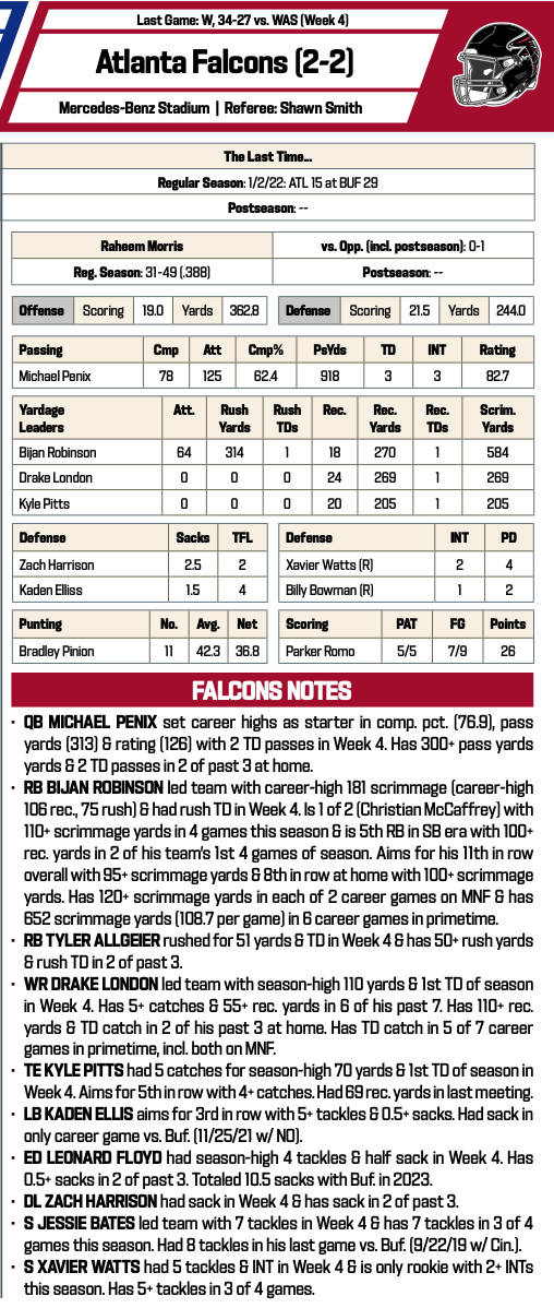 Bills at Falcons