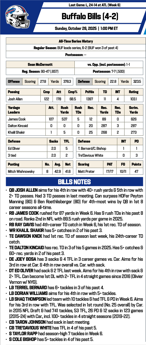 Bills at Panthers