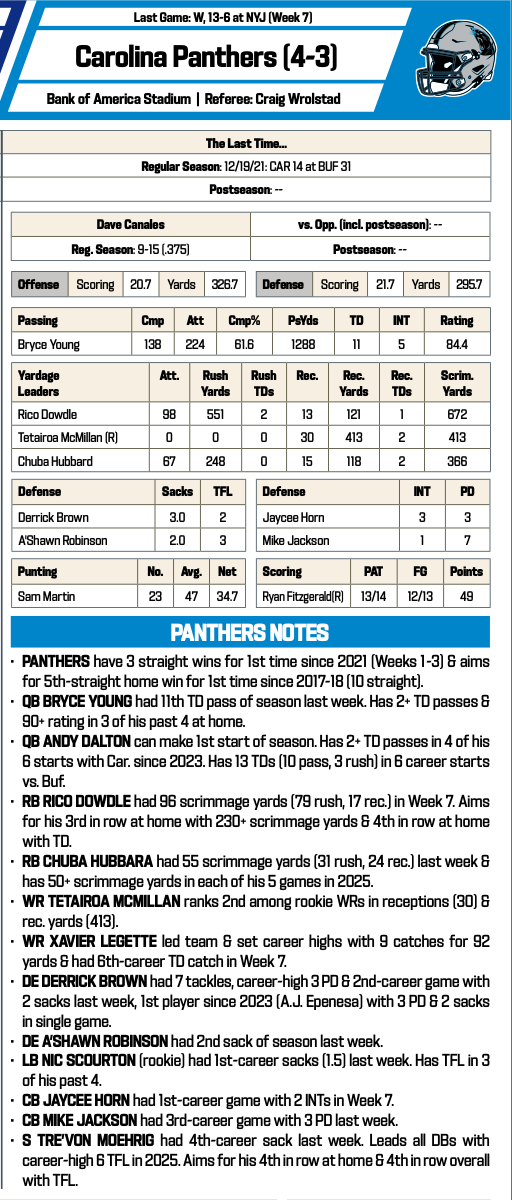 Bills at Panthers