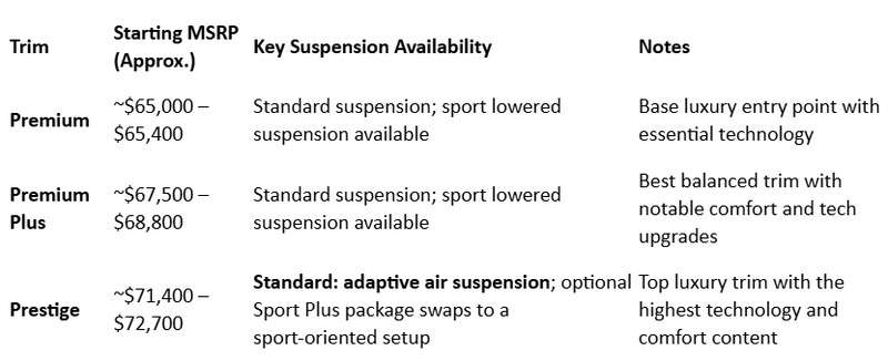 2026 Audi A6 Buyer’s Guide by Trim Level & Pricing
