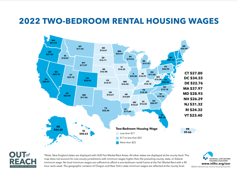 2022 two-bedroom rental housing wages.