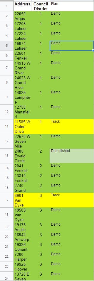 Excel list