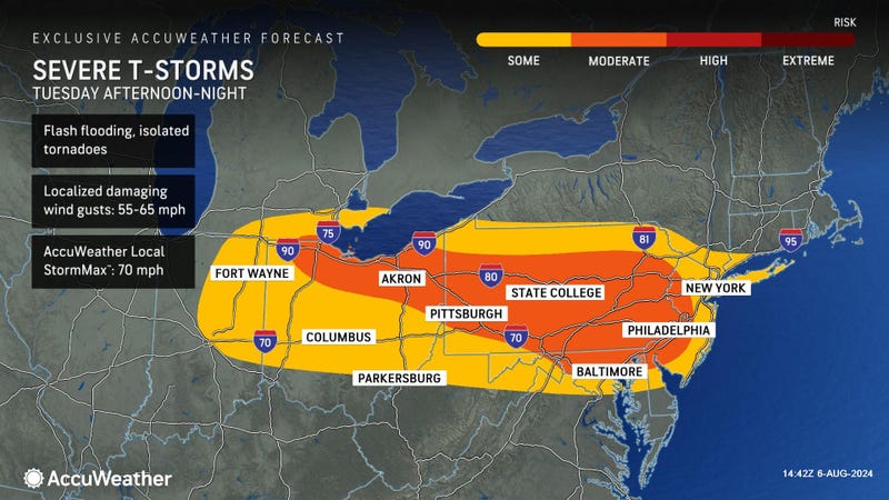 AccuWeather