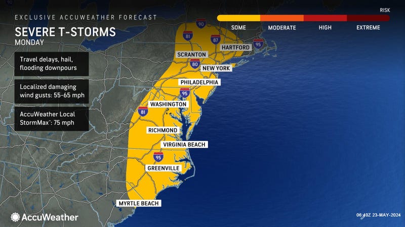 AccuWeather