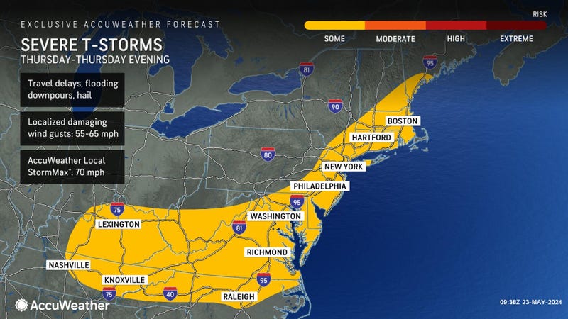 AccuWeather