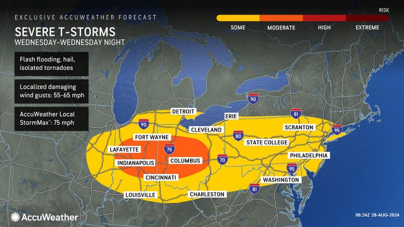 AccuWeather