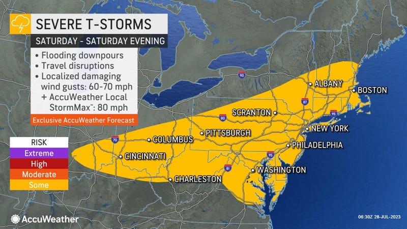 AccuWeather