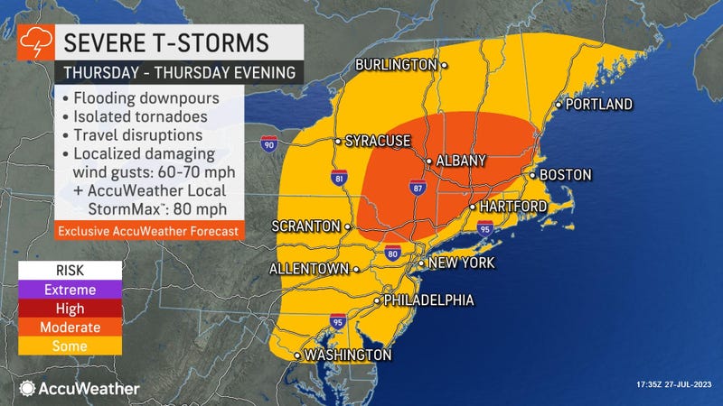 AccuWeather