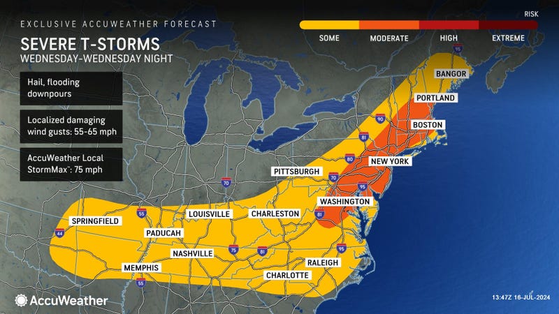 AccuWeather