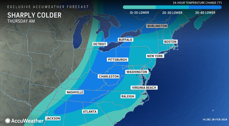 AccuWeather
