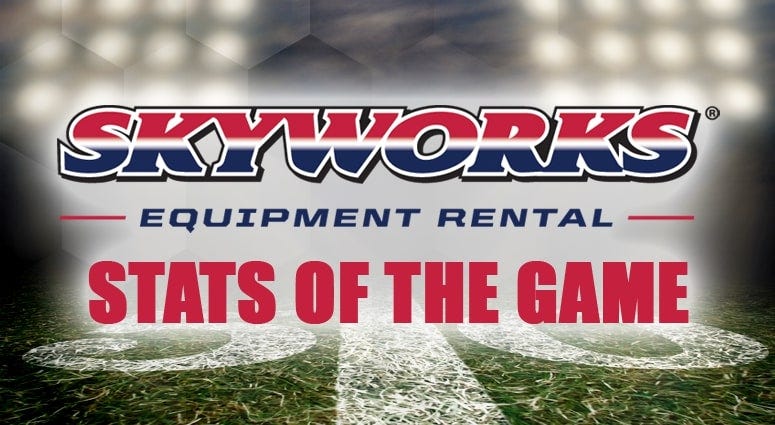 Skyworks Stats of the Game