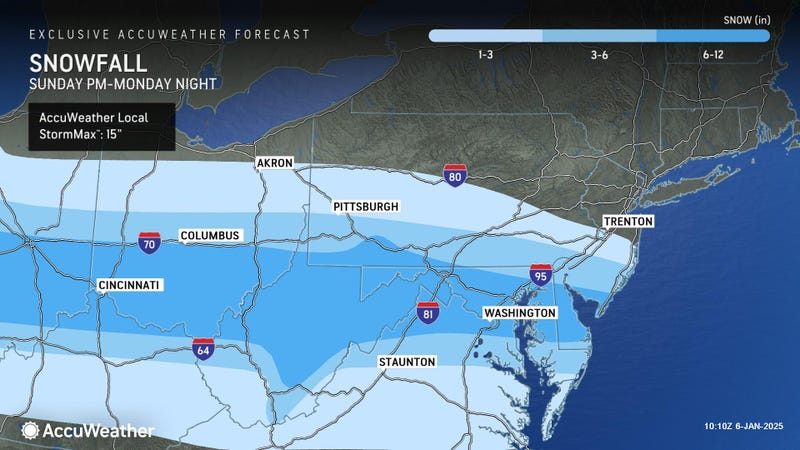 forecast