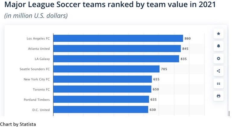 Statista