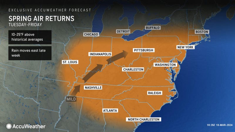 AccuWeather