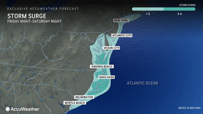 AccuWeather