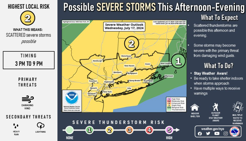 National Weather Service