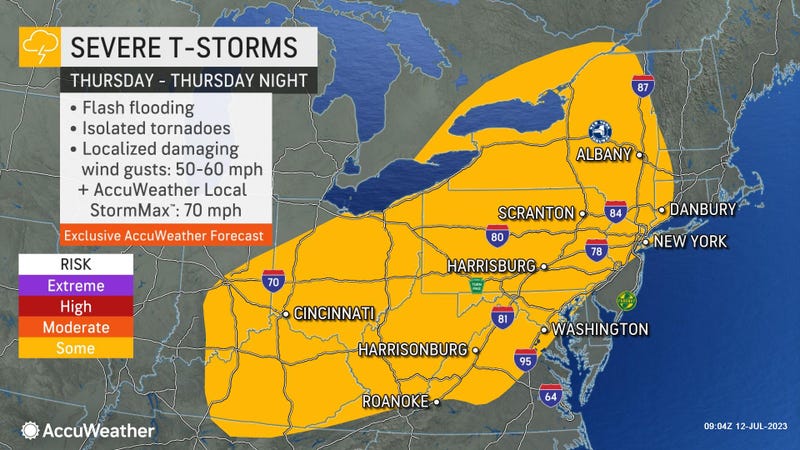 AccuWeather