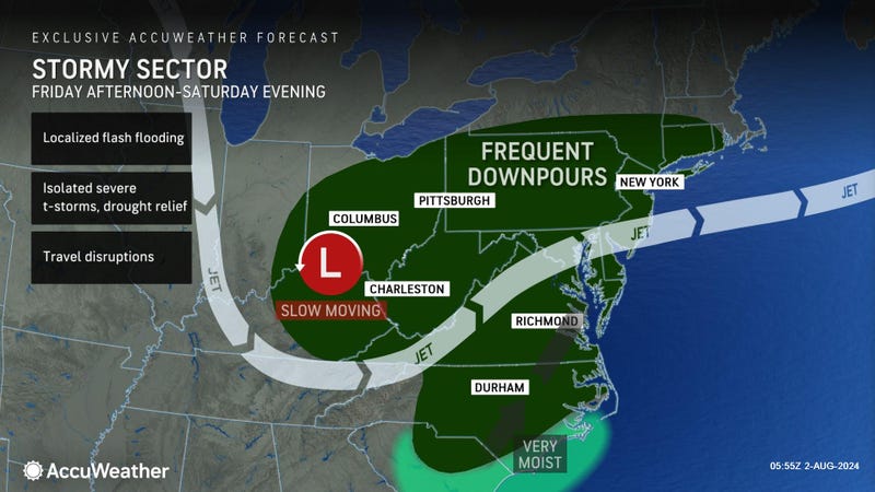 AccuWeather