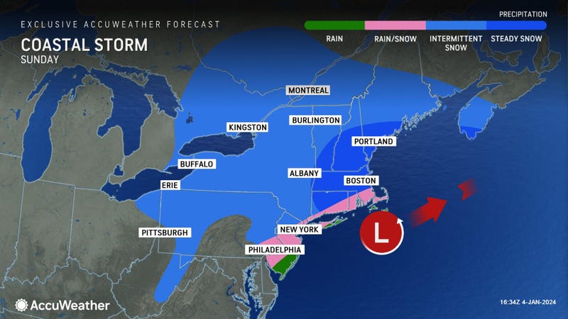 AccuWeather Forecast