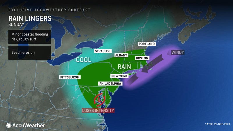 AccuWeather