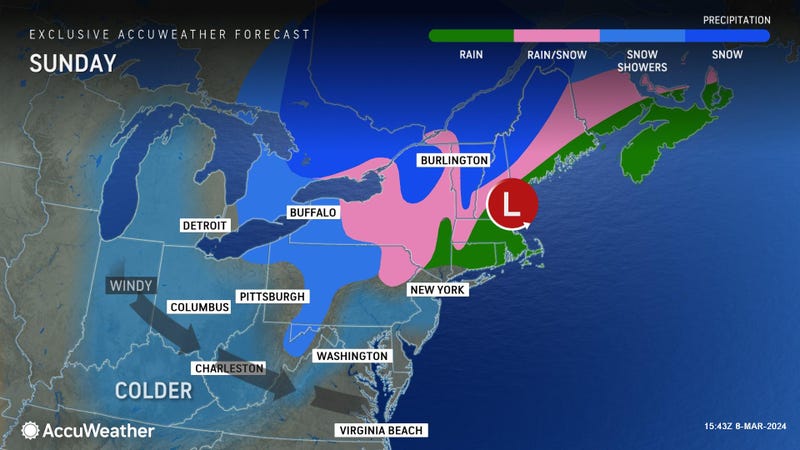 AccuWeather