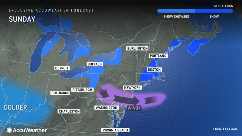 Buffalo Weather