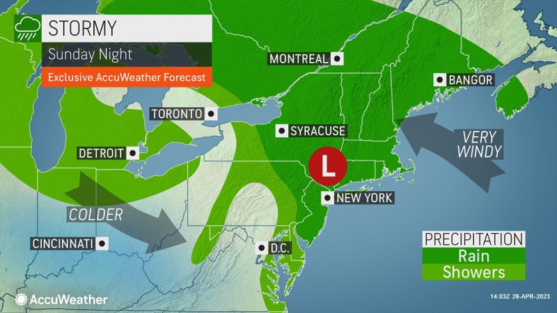 AccuWeather