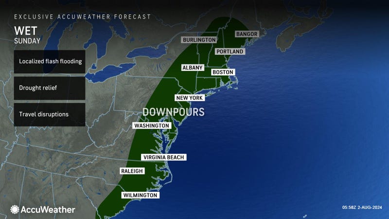 AccuWeather