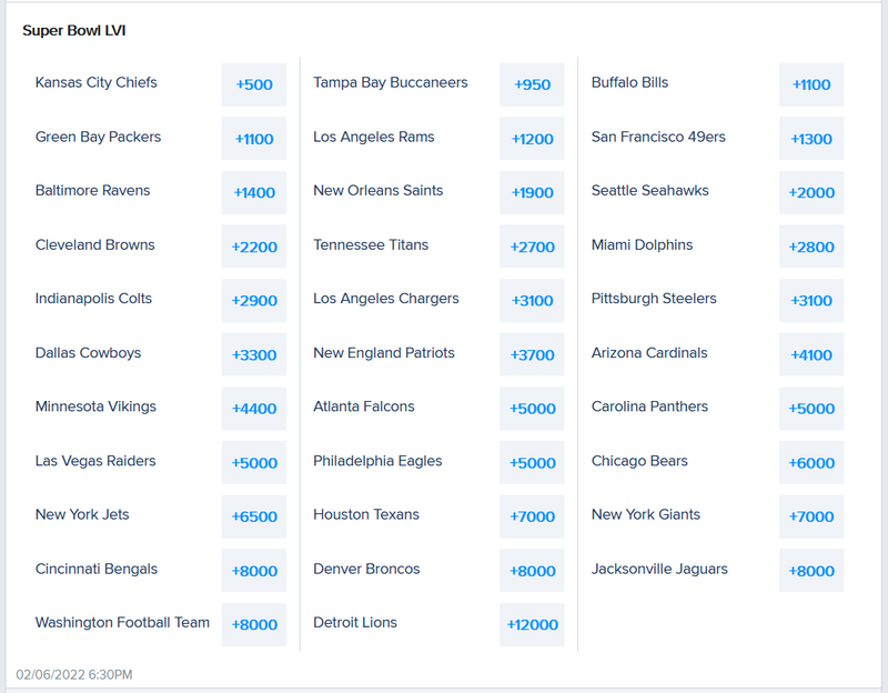 Super Bowl LVI Odds