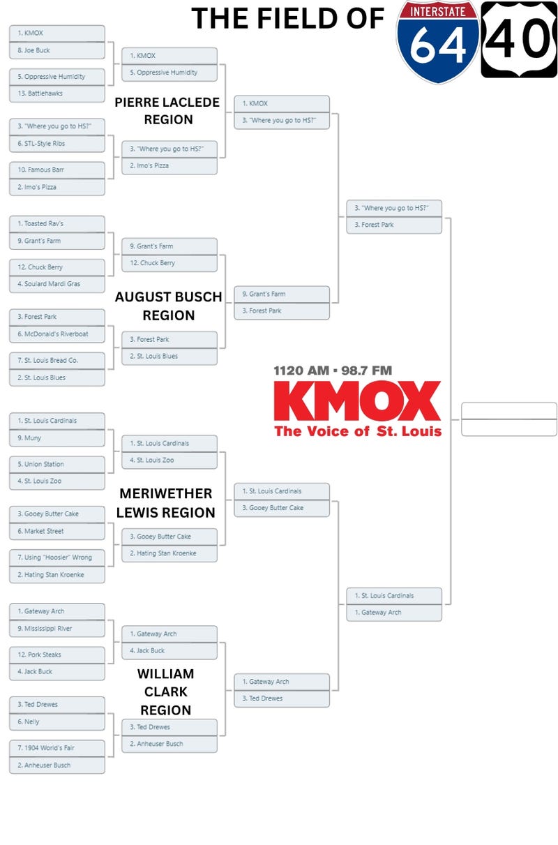 Wilson Truong, KMOX News