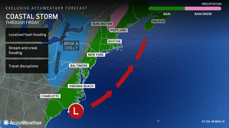 AccuWeather
