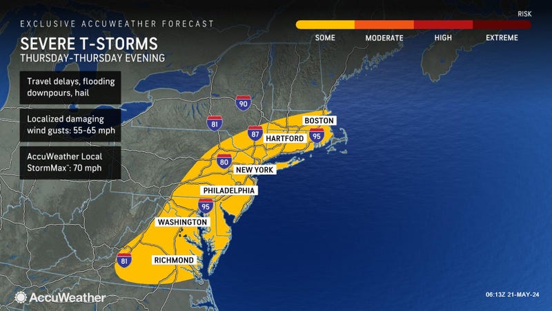 AccuWeather