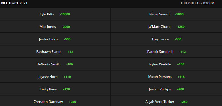 Odds to go in the top 10, per DK