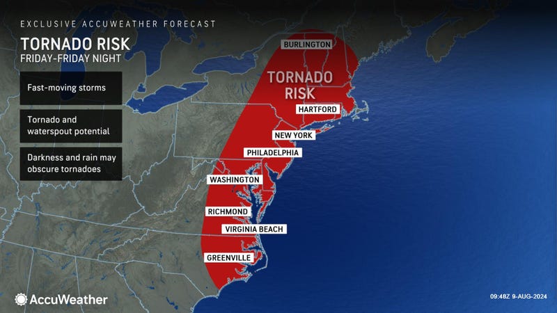 AccuWeather