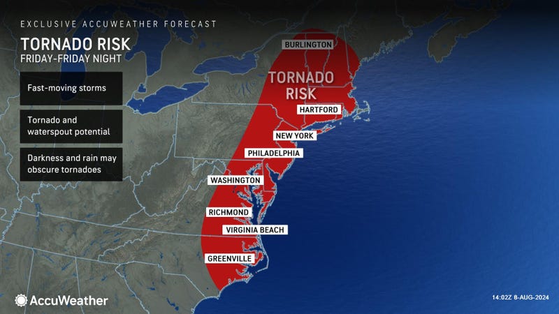 AccuWeather