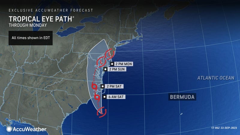 AccuWeather