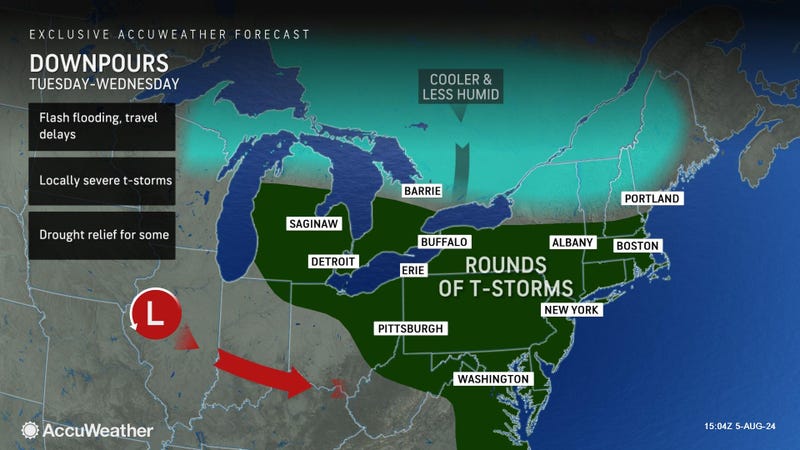 AccuWeather