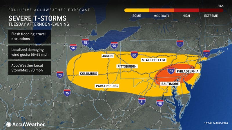AccuWeather