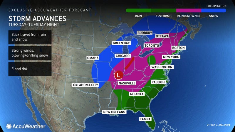 Forecast