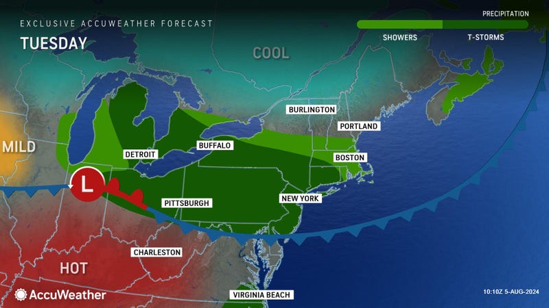 AccuWeather