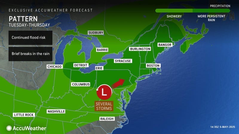 AccuWeather