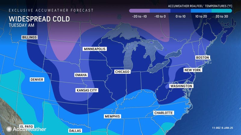 forecast