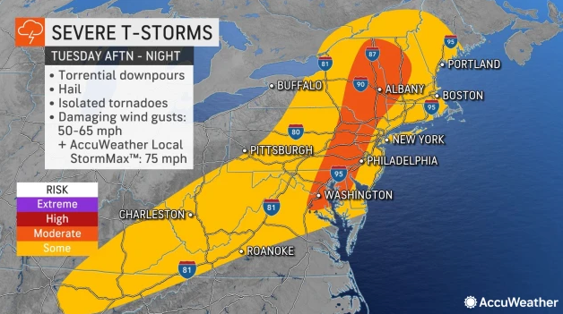 There's a threat of damaging wind gusts, heavy rain, hail and isolated tornadoes on Tuesday evening