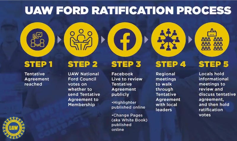 UAW's Ford ratification process