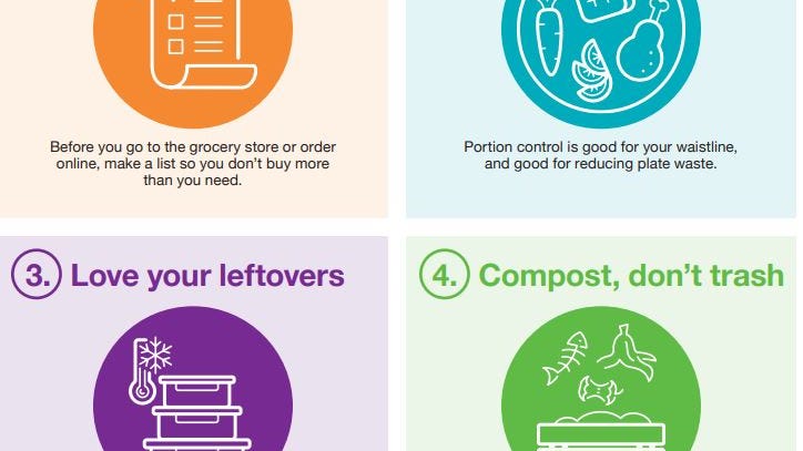 USDA tips to save on groceries and help the environment