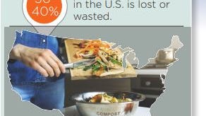 Don't Waste uneaten Food - COMPOST IT! 