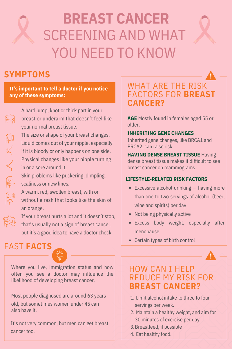 Breast Cancer Infographic